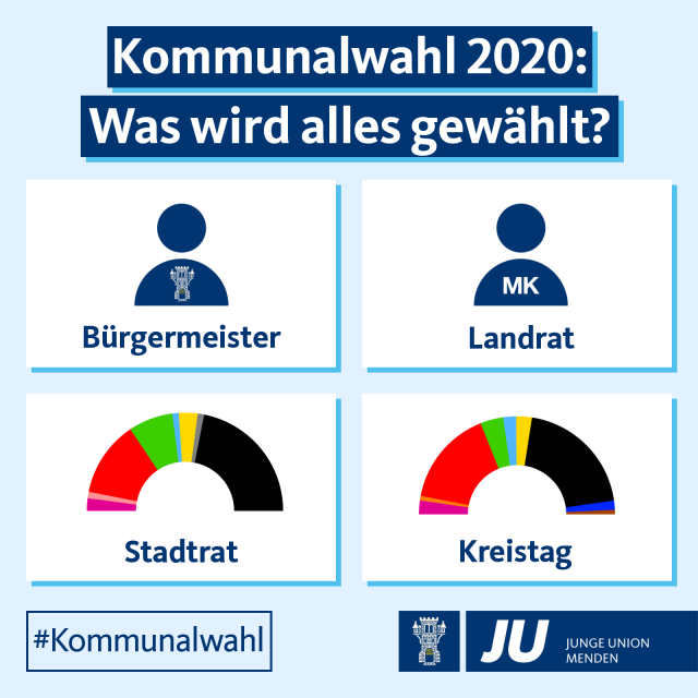 Übersicht über die Ämter