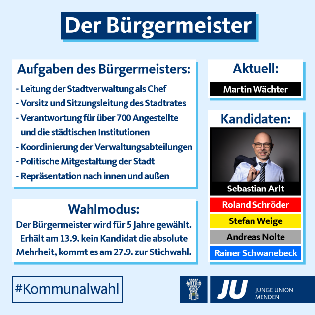 Das Bürgermeisteramt